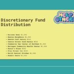 Slide showing Mission Committee year-end donations